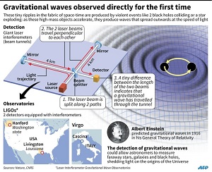 Gravitational Waves.jpg